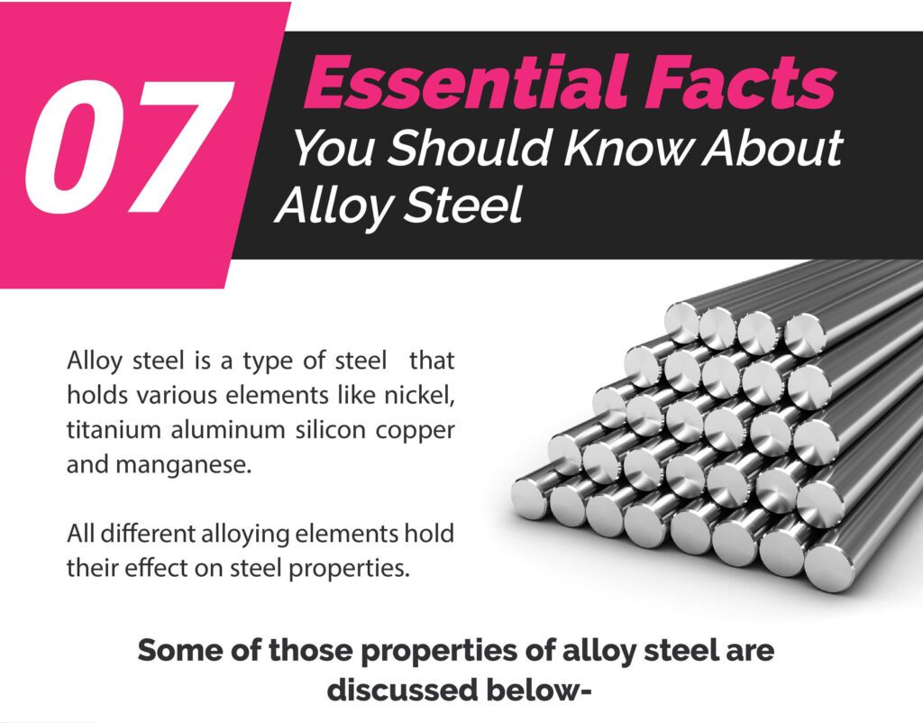 Alloy Steel