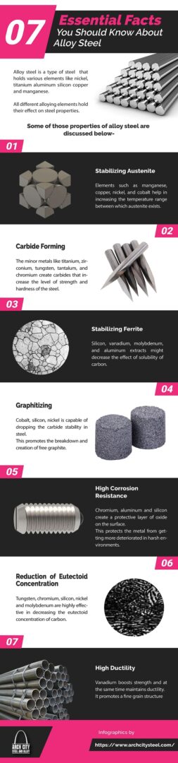 7 Essential Facts You Should Know About Alloy Steel - Infographic 1 7 Essential Facts You Should Know About Alloy Steel - Infographic