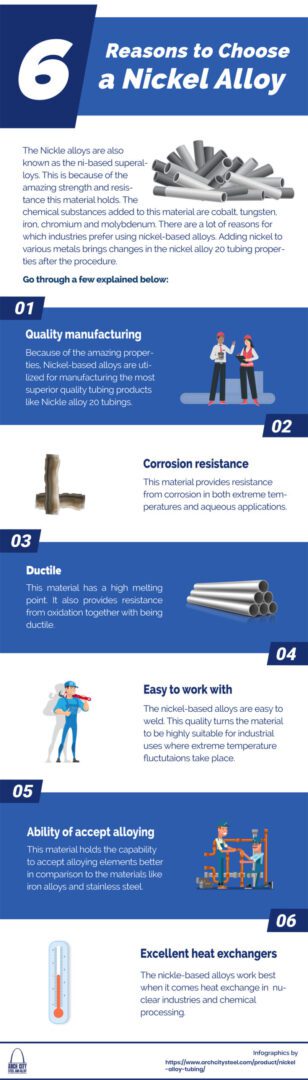 6 Types of Nickel Alloys Arch City Steel